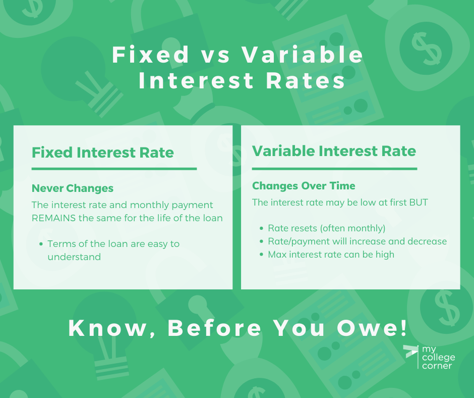 What is the difference between fixed- and variable-rate auto financing?