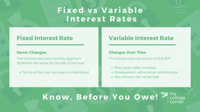 variable interest rate calculator