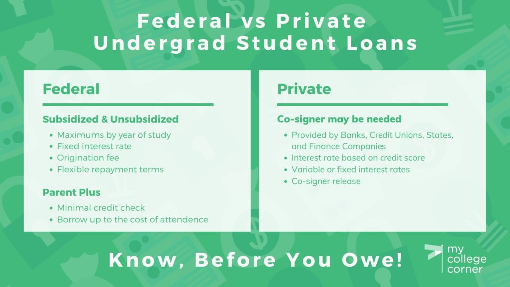 Student Loan Basics: Choosing Federal & Private Student Loans | My College  Corner