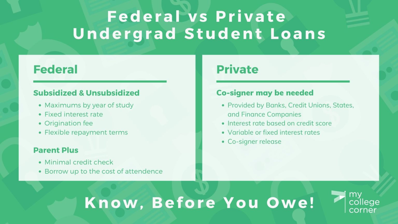 what-is-a-college-subsidized-loan